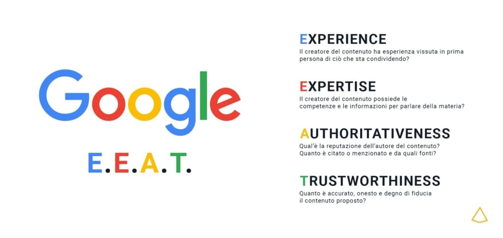 Acronimo EEAT di Google – Ingigni Rappresentazione grafica del significato dell'acronimo EEAT.
