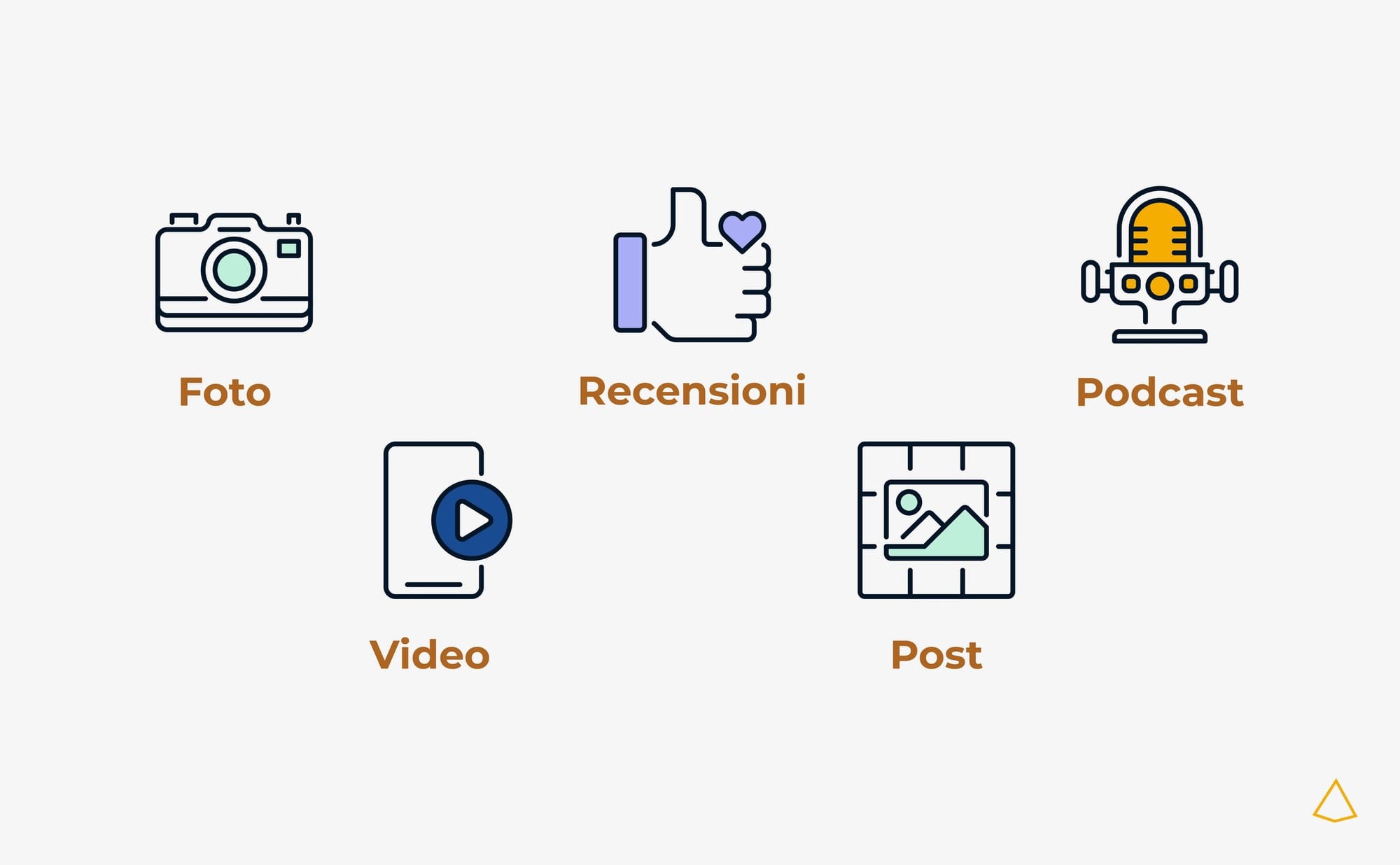 Componenti UGC Icone per foto, video, recensioni, post social e podcast come elementi UGC.