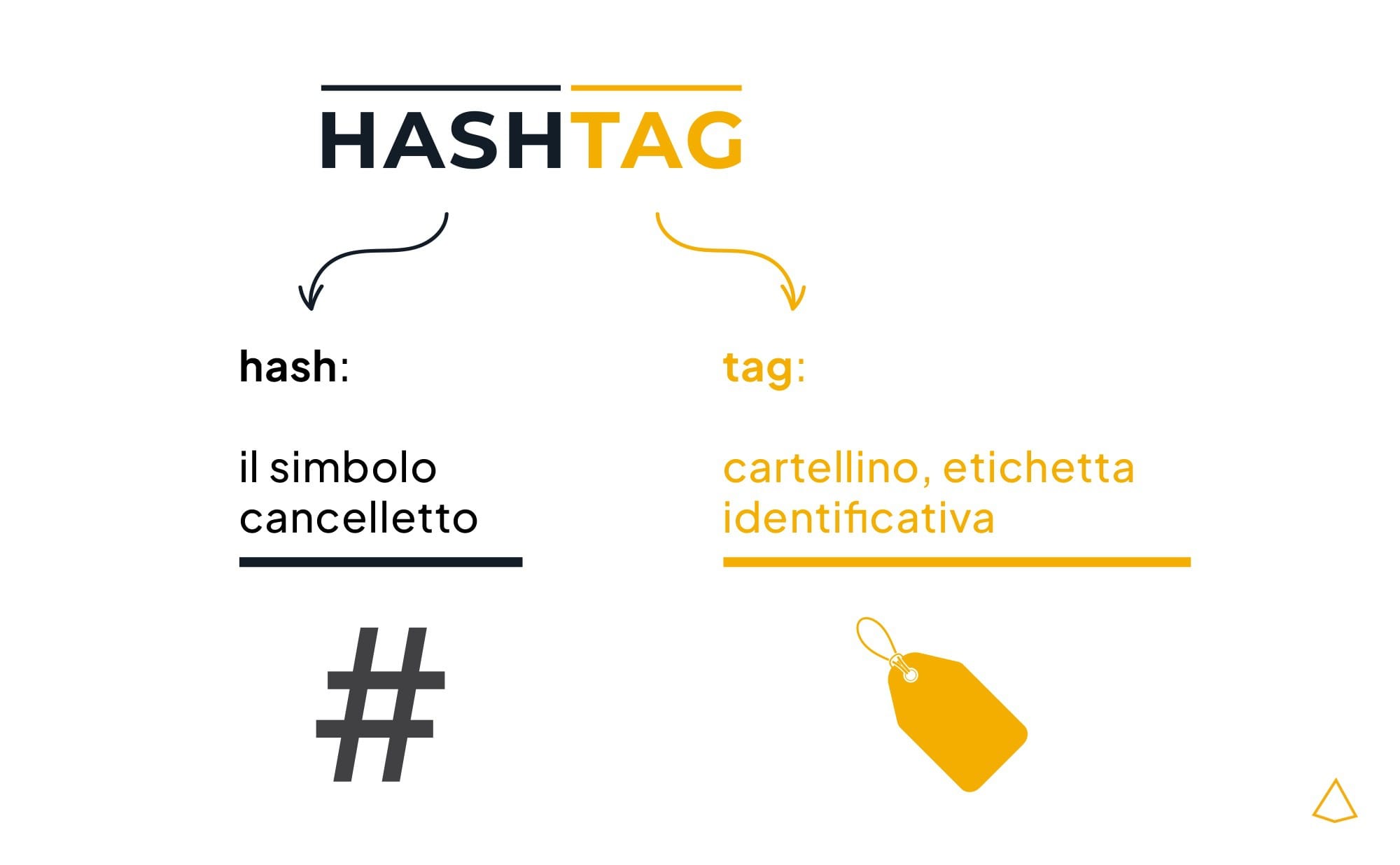 Etimologia Significato Hashtag Etimologia e significato della parola hashtag.
