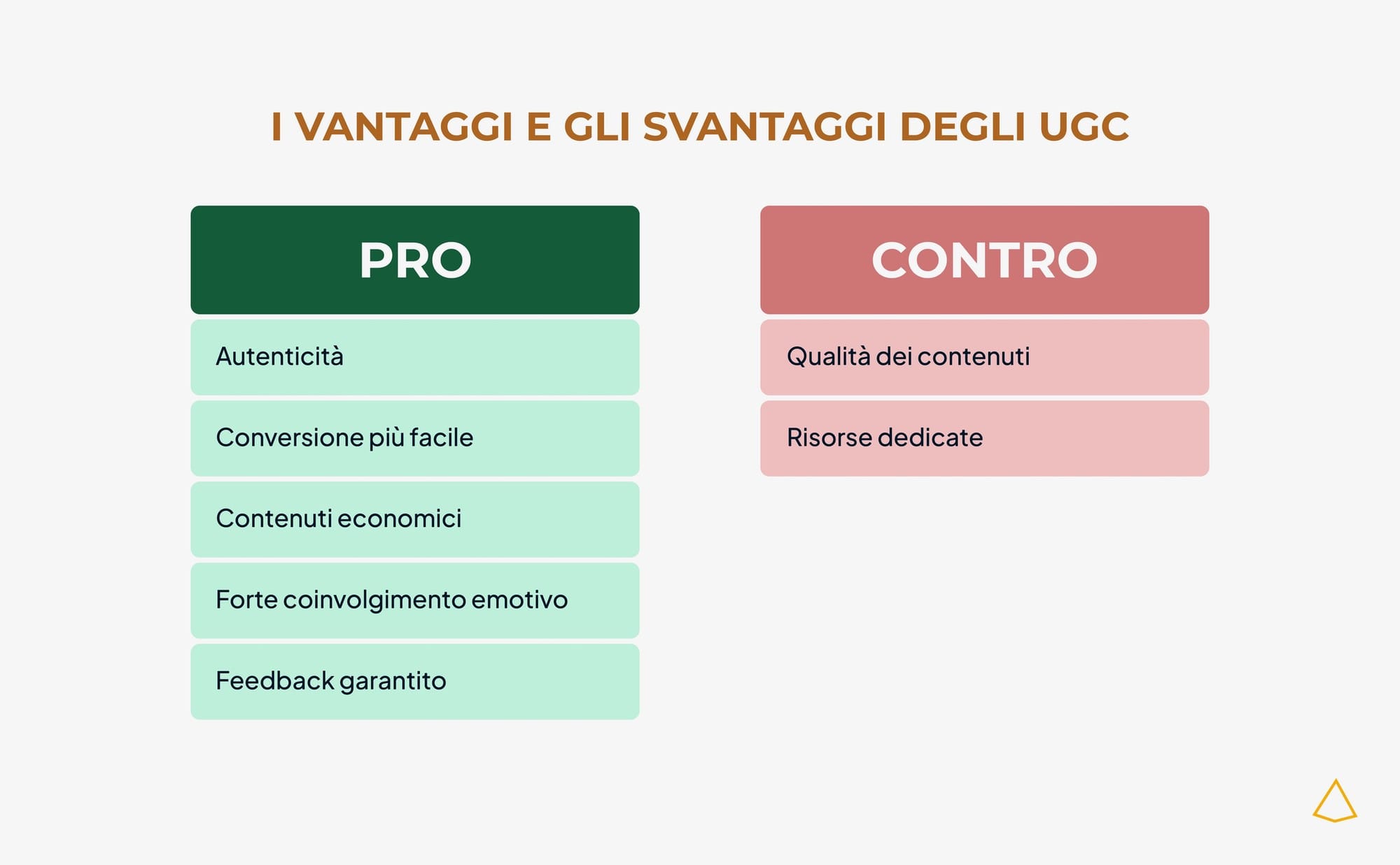 Pro e contro UGC Infografica comparativa di Pro vs Contro degli UGC.