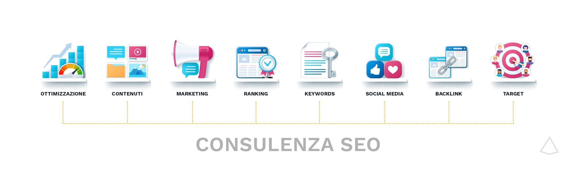 Serie di ambiti nei quali interviene un consulente SEO.