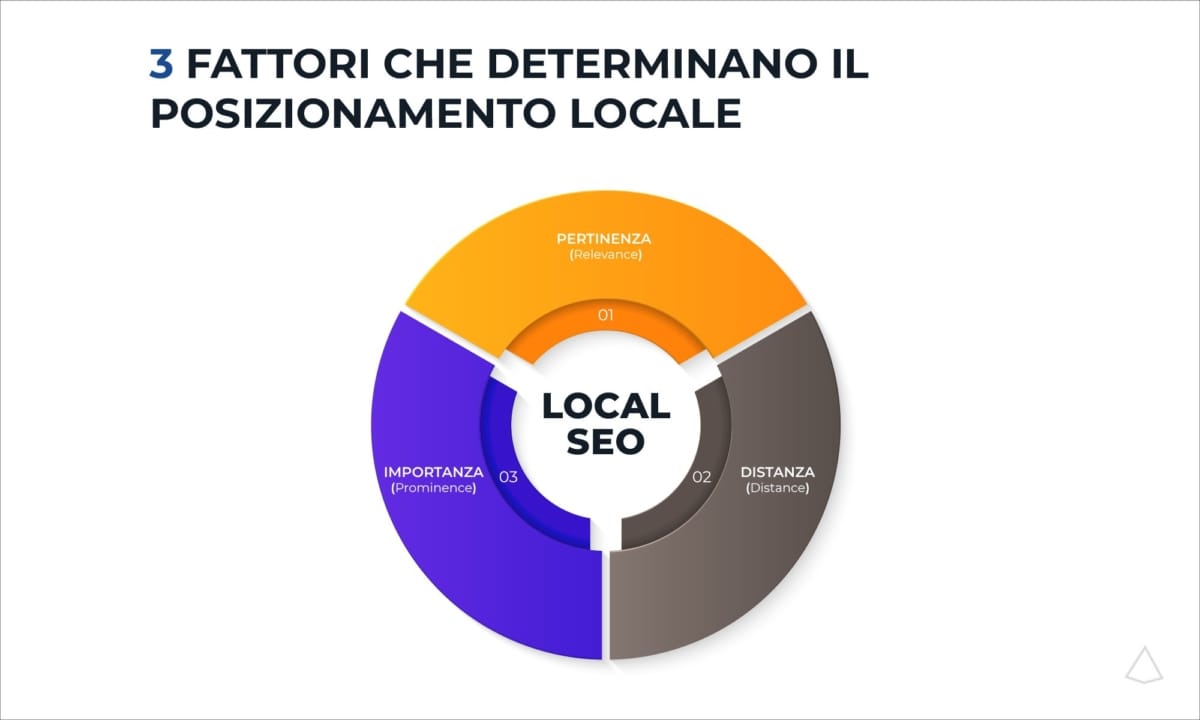 Local SEO: la guida completa per la tua attività locale