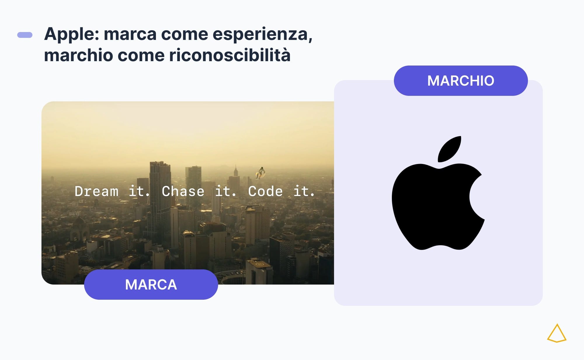Esempio Apple Esempio del brand Apple tra esperienza e riconoscibilità