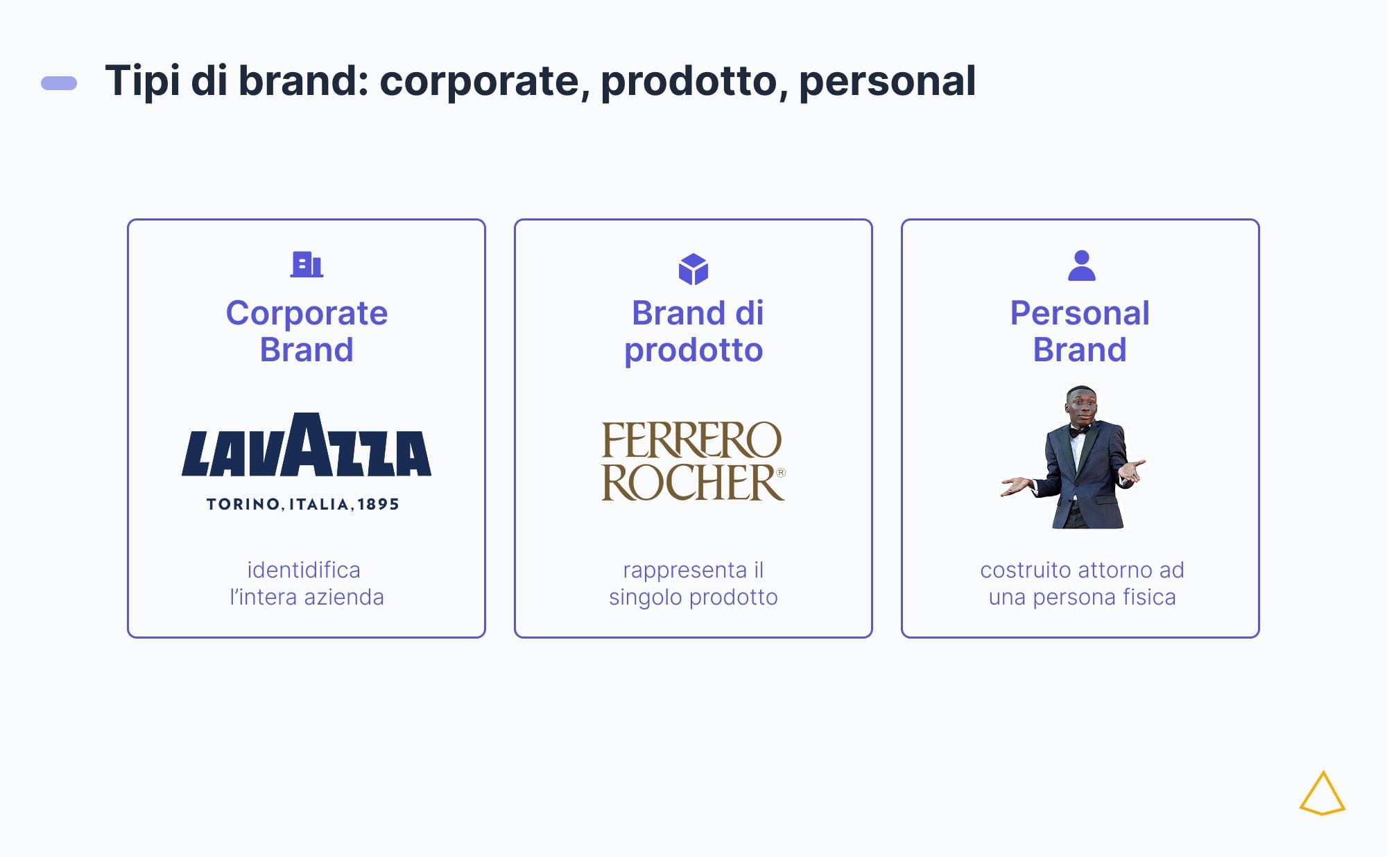 Tre tipologie brand corporate prodotto personal Comparativa di brand corporate, prodotto e personal.