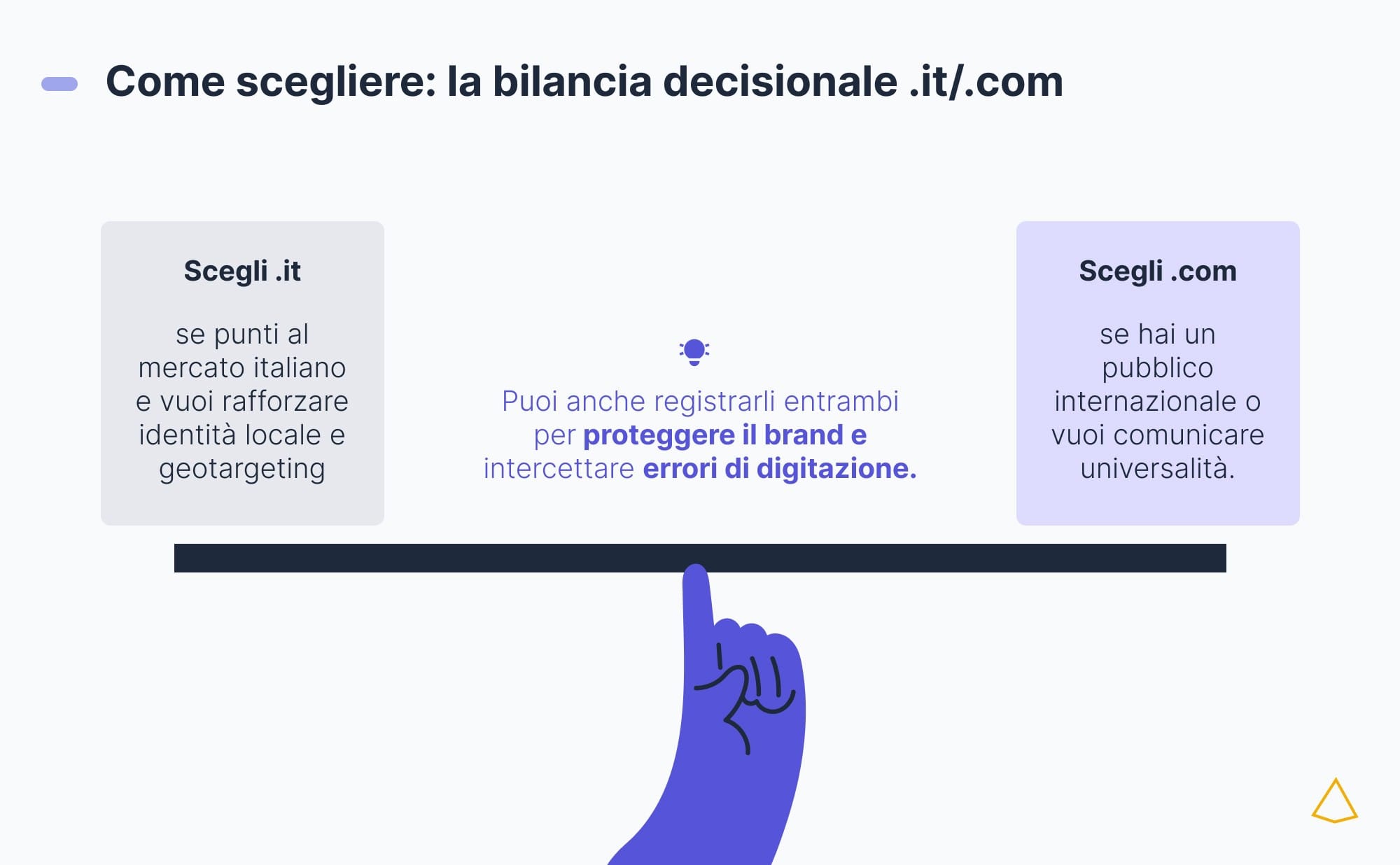 Come scegliere dominio it com decisione Bilancia con motivi per cui propendere per .it o .com.