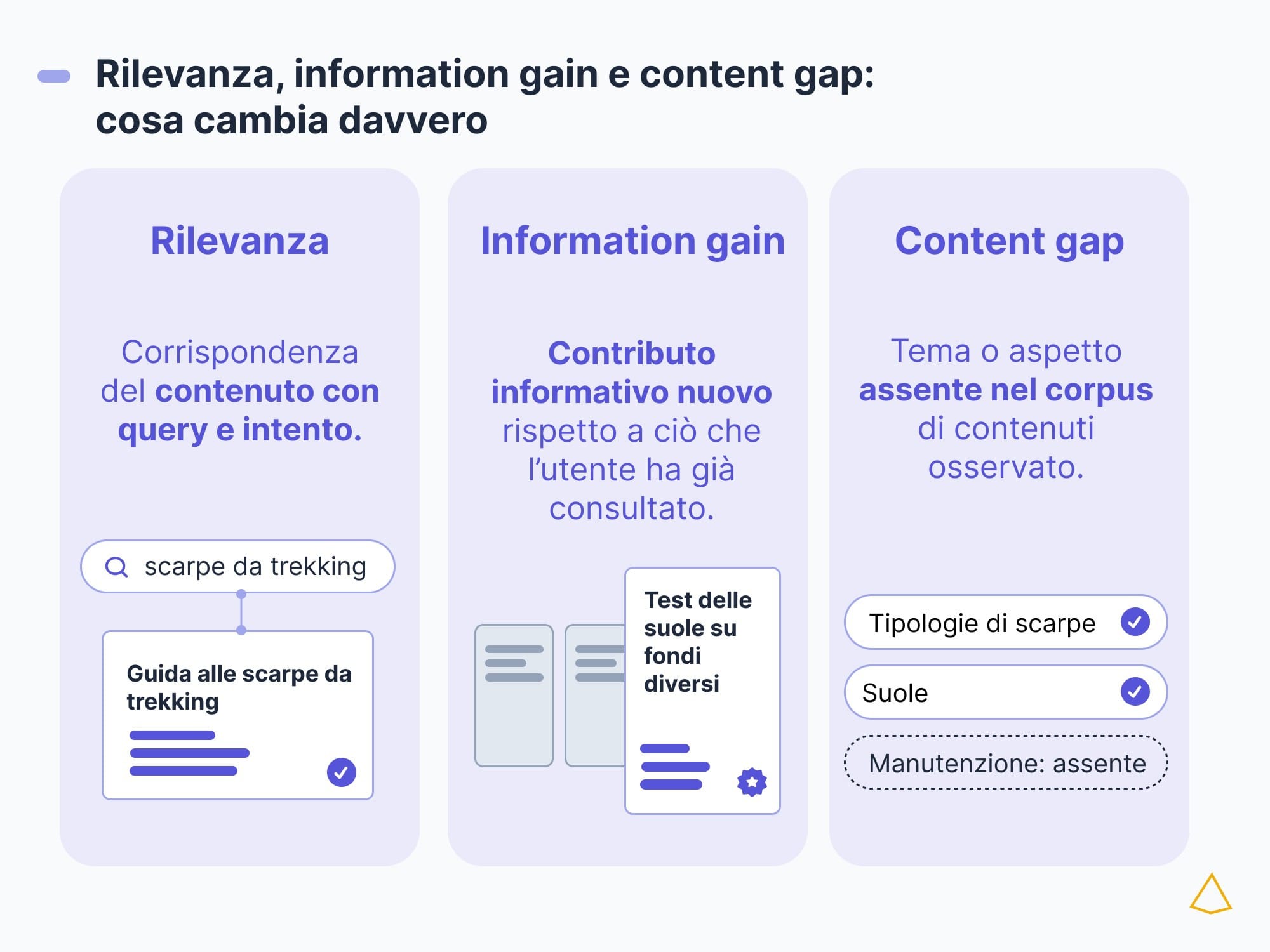 Confronto rilevanza information gain content gap Grafica comparativa tra rilevanza, information gain e content gap.