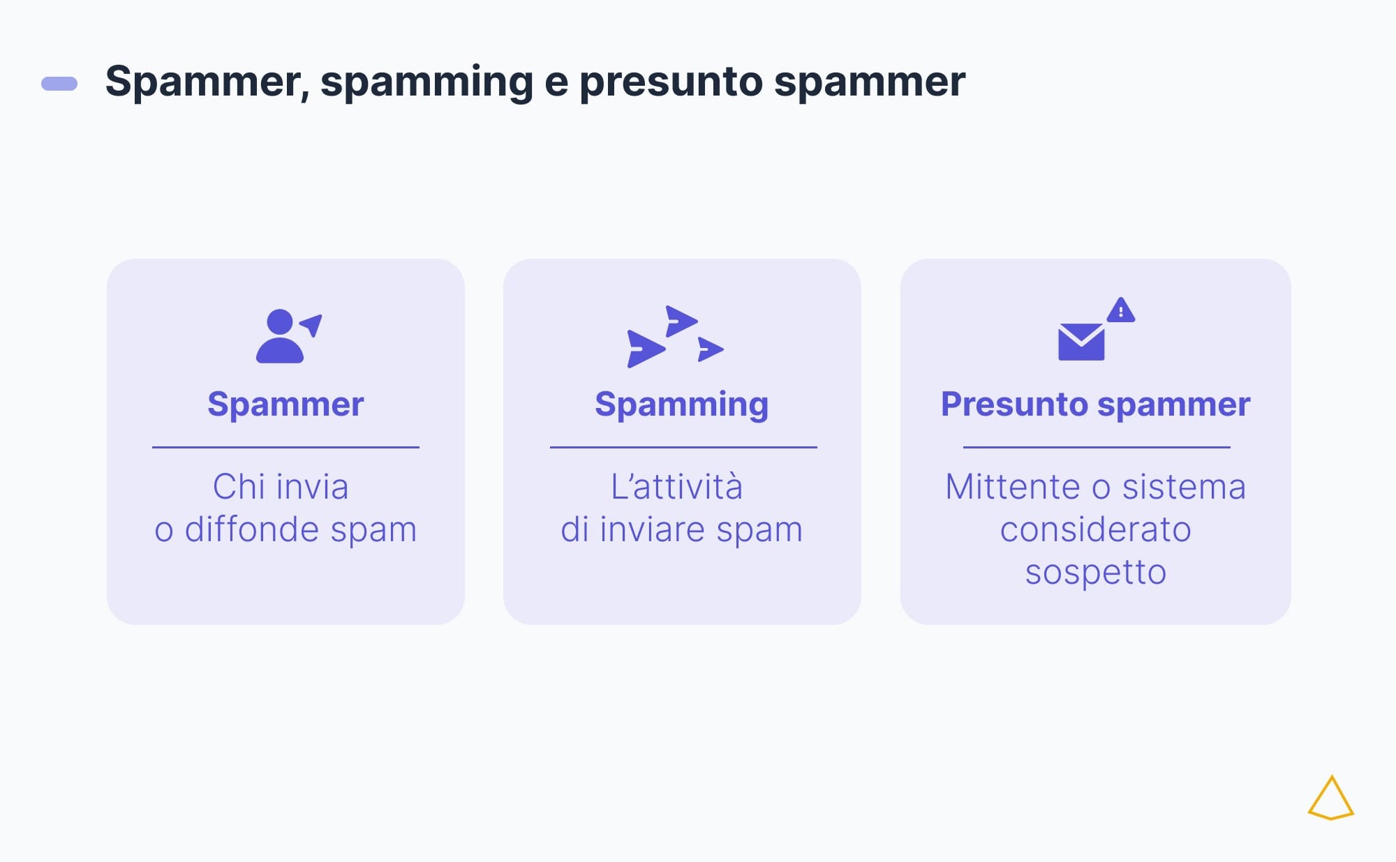 Tre schede affiancate distinguono spammer, spamming e presunto spammer.
