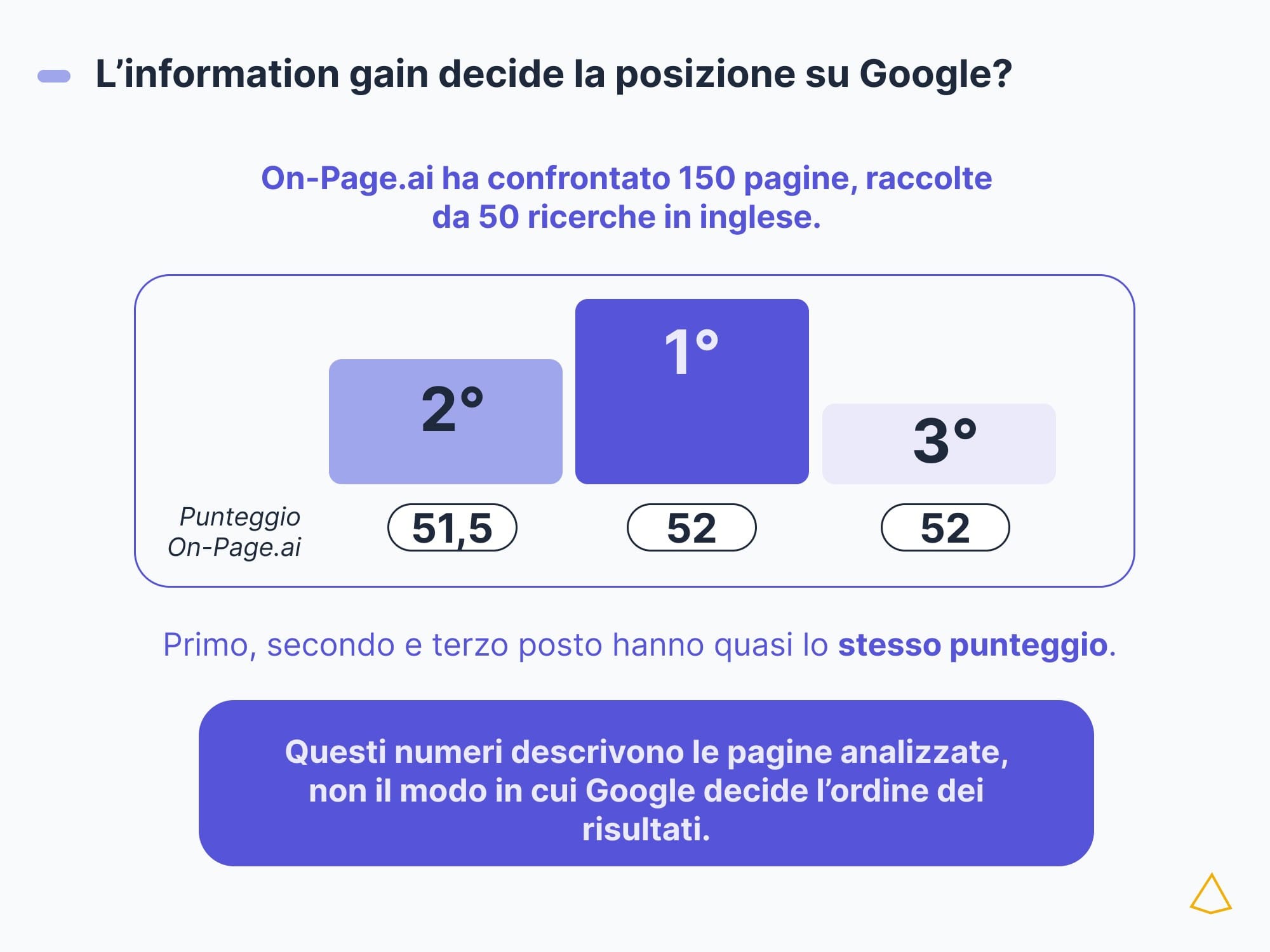 Information gain score Punteggi quasi identici ai primi tre posti non spiegano l'ordine dei risultati.