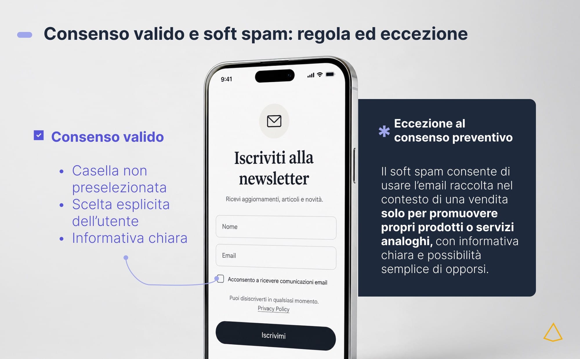 Il soft spam permette di ricontattare chi ha già acquistato prodotti o servizi analoghi.