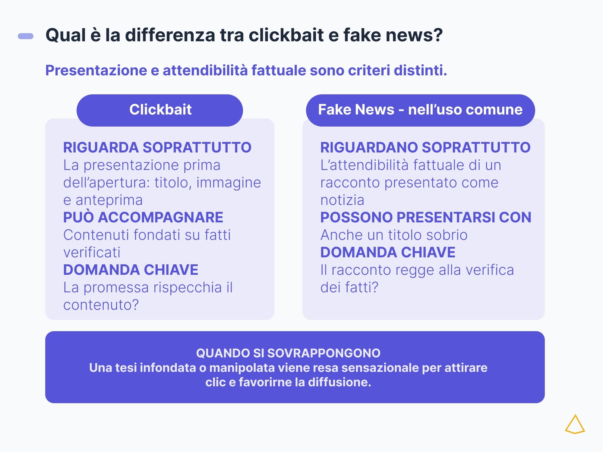 Il clickbait riguarda la presentazione, le fake news l'attendibilità dei fatti.