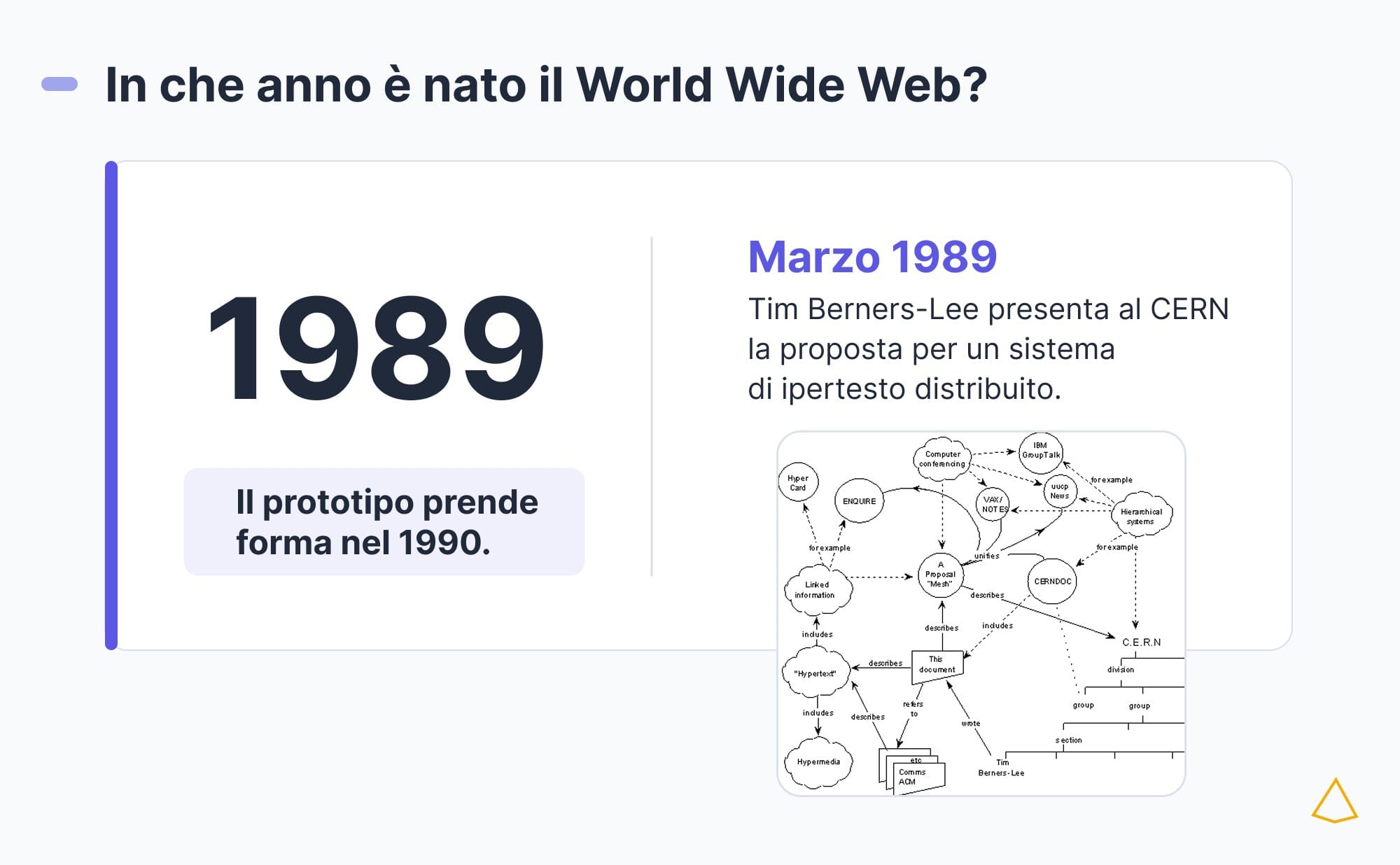 1989, anno della proposta del World Wide Web al CERN; nel 1990 funzionano browser e server.