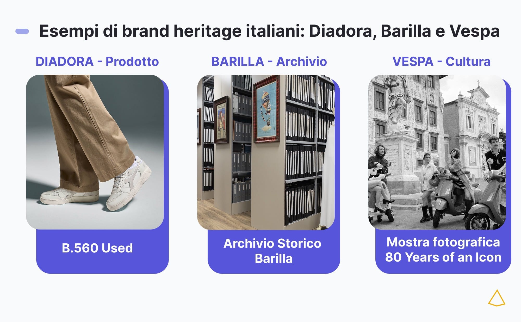 Brand heritage italiano Diadora Barilla Vespa Tre esempi di brand heritage italiano: prodotto Diadora, archivio Barilla e cultura visiva Vespa.