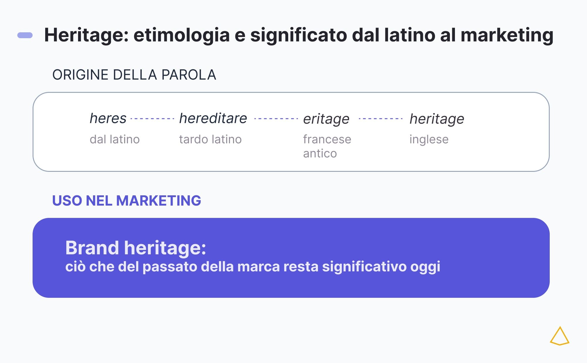 Heritage etimologia significato brand marketing Dalla radice latina heres alla parola heritage e al suo uso per descrivere l'eredità di una marca.