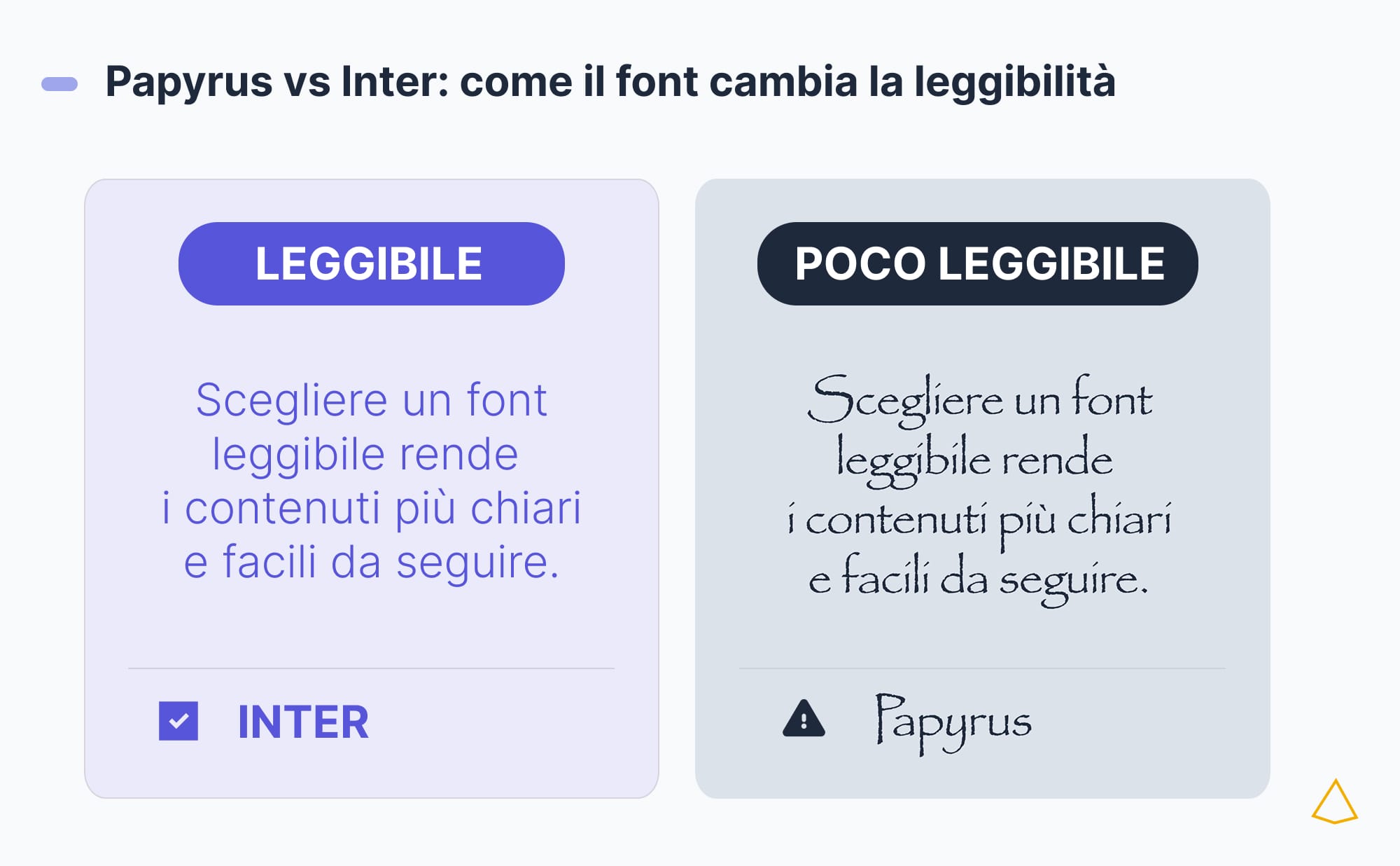 Papyrus vs Inter leggibilità font web Confronto tra un testo in Papyrus, meno leggibile, e lo stesso testo in Inter, più chiaro per la lettura sul web.