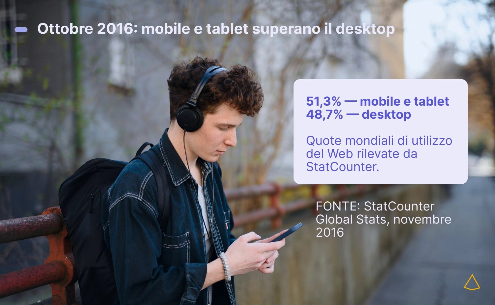 Ottobre 2016: mobile e tablet superano il desktop Persona con smartphone e dati StatCounter: mobile e tablet 51,3%, desktop 48,7% nell’ottobre 2016.