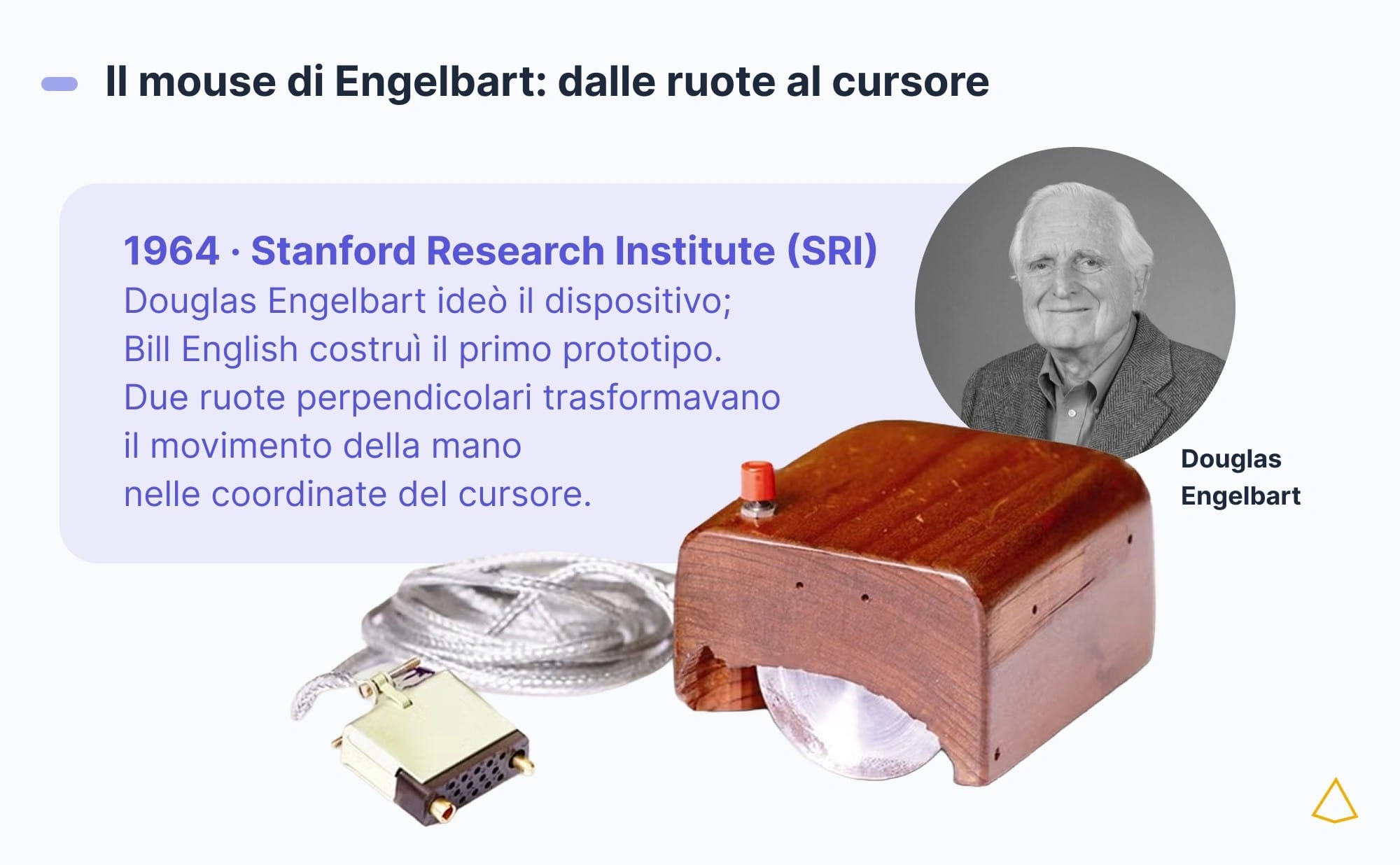 Il mouse di Engelbart: dalle ruote al cursore Prototipo del mouse di Engelbart del 1964, in legno, con due ruote perpendicolari per controllare il cursore.