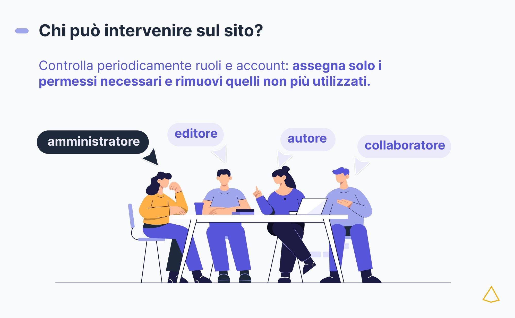 Quattro persone rappresentano i ruoli di amministratore, editore, autore e collaboratore WordPress.