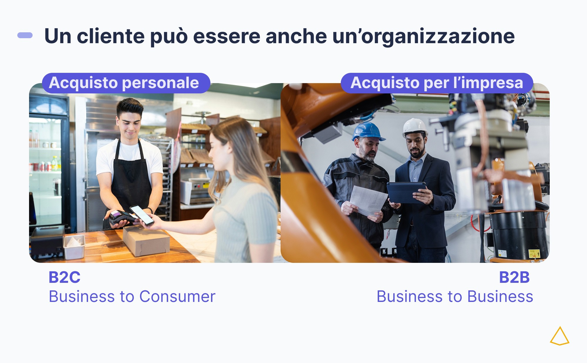 Customer journey cliente persona organizzazione Cliente paga al banco; due professionisti valutano una fornitura in un ambiente industriale.