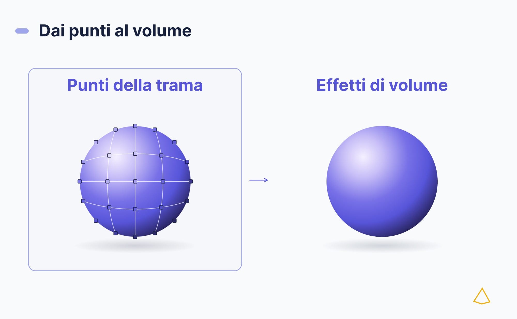 Schema di punti colorati su una forma e della superficie sfumata che ne suggerisce il volume.