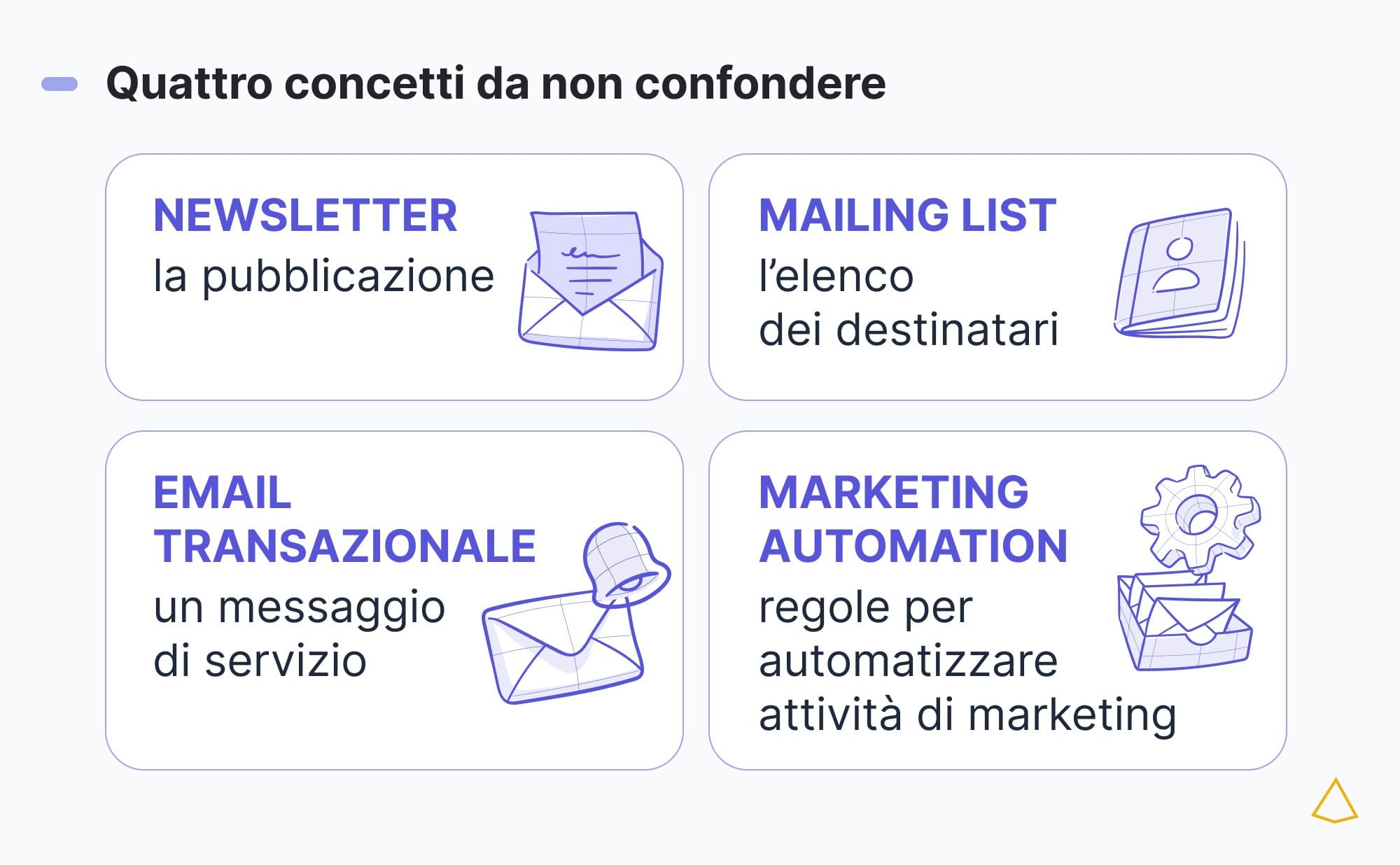 Newsletter mailing list email transazionale automazione Confronto tra newsletter, mailing list, email transazionali e marketing automation.