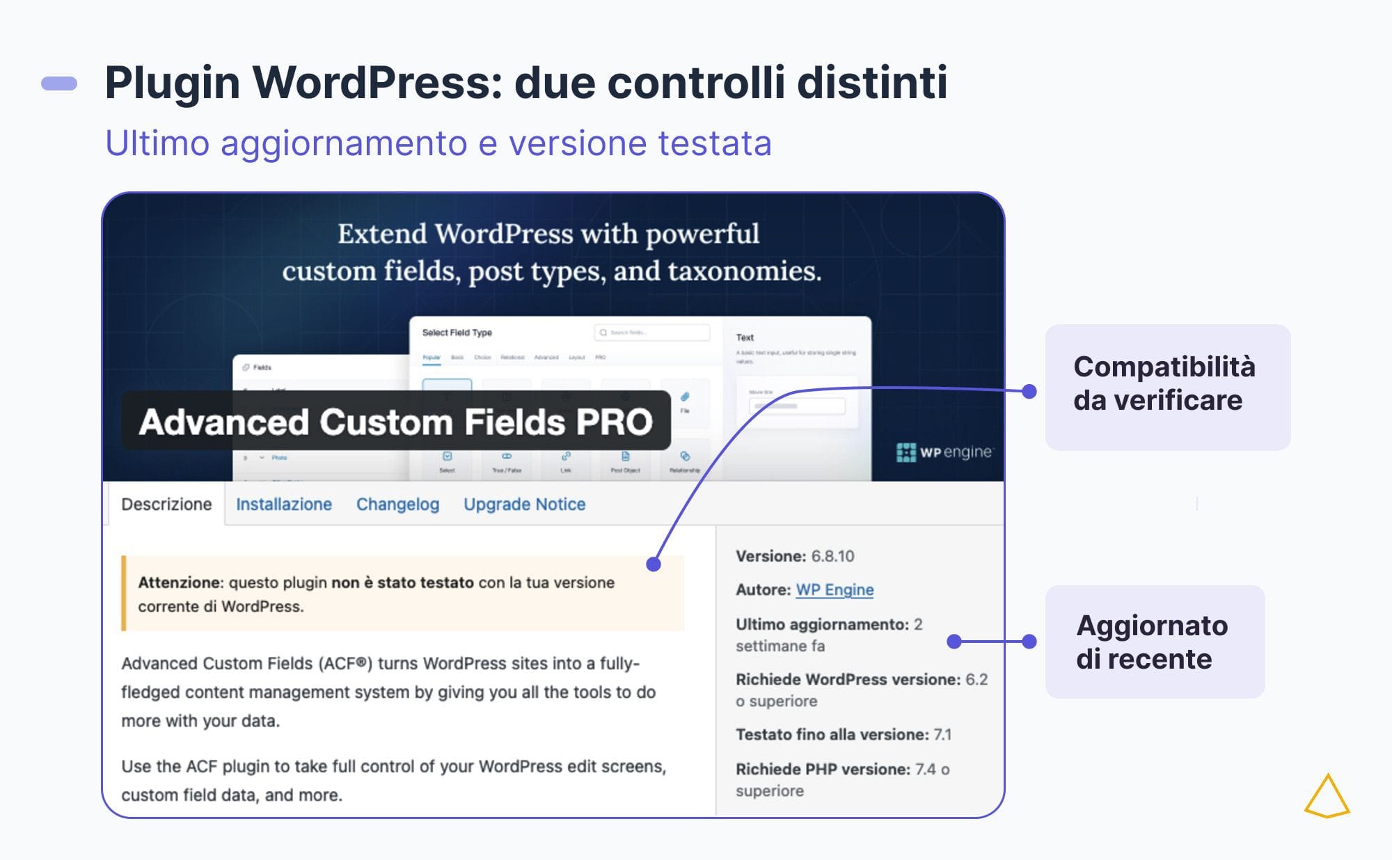 Scheda WordPress con data dell’ultimo aggiornamento e avviso sulla compatibilità del plugin.