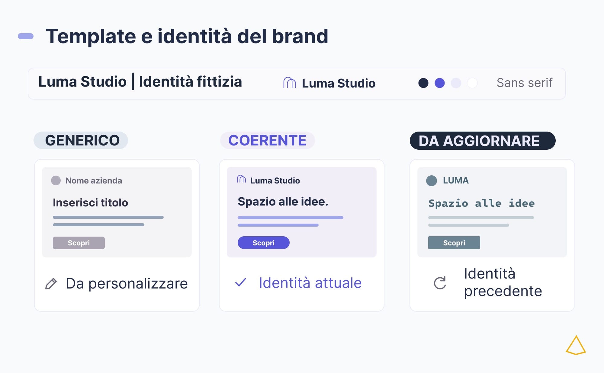 Template brand identity confronto Tre versioni di un template mostrano un modello generico, uno coerente e uno da aggiornare.