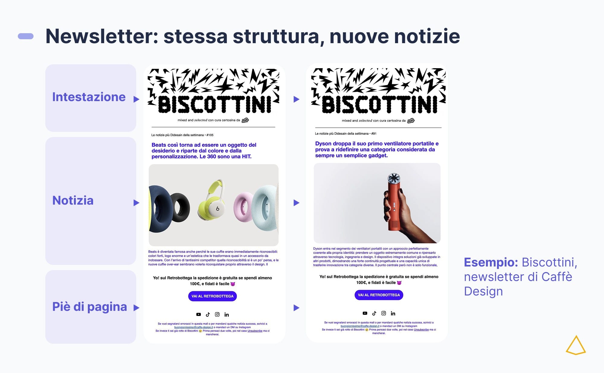 Template newsletter struttura contenuti Due newsletter con la stessa intestazione e struttura mostrano immagini e titoli aggiornati tra un invio e l’altro.
